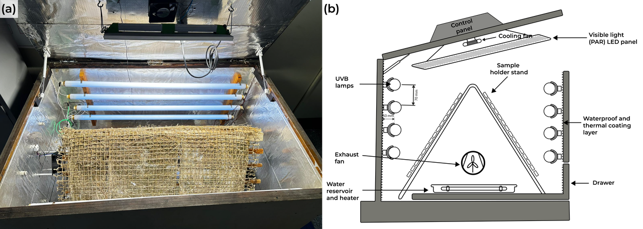 Câmara de degradação