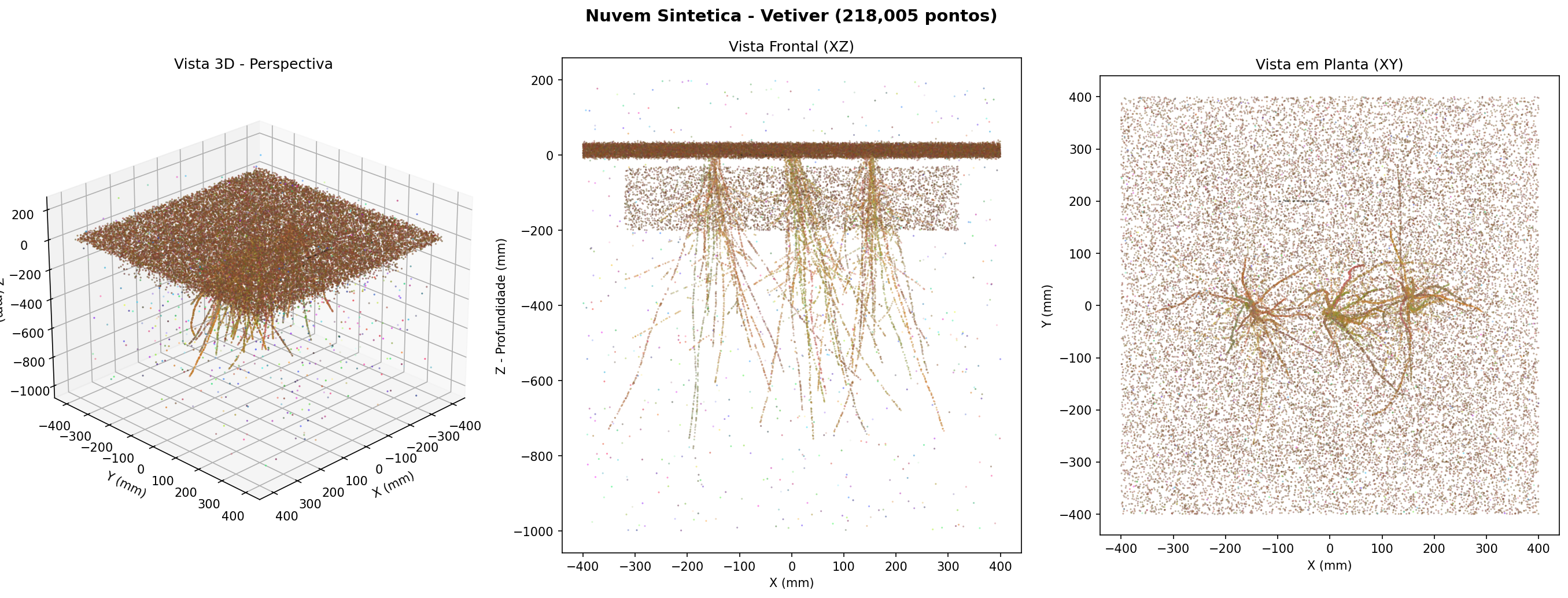 Nuvem de pontos colorida por profundidade no CloudCompare
