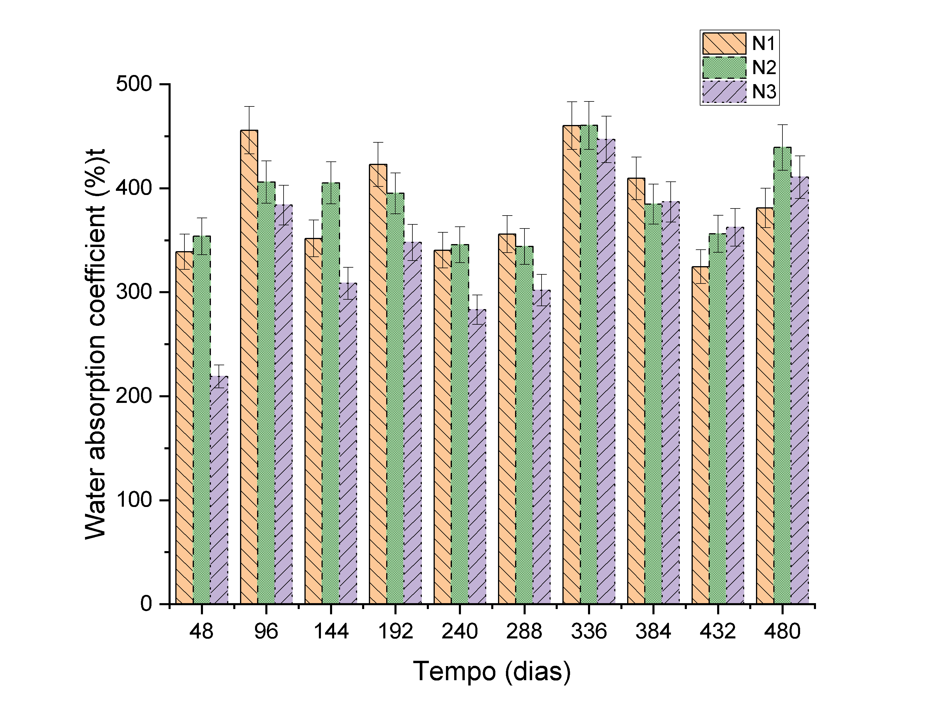 Material de taboa para Bio-SAP