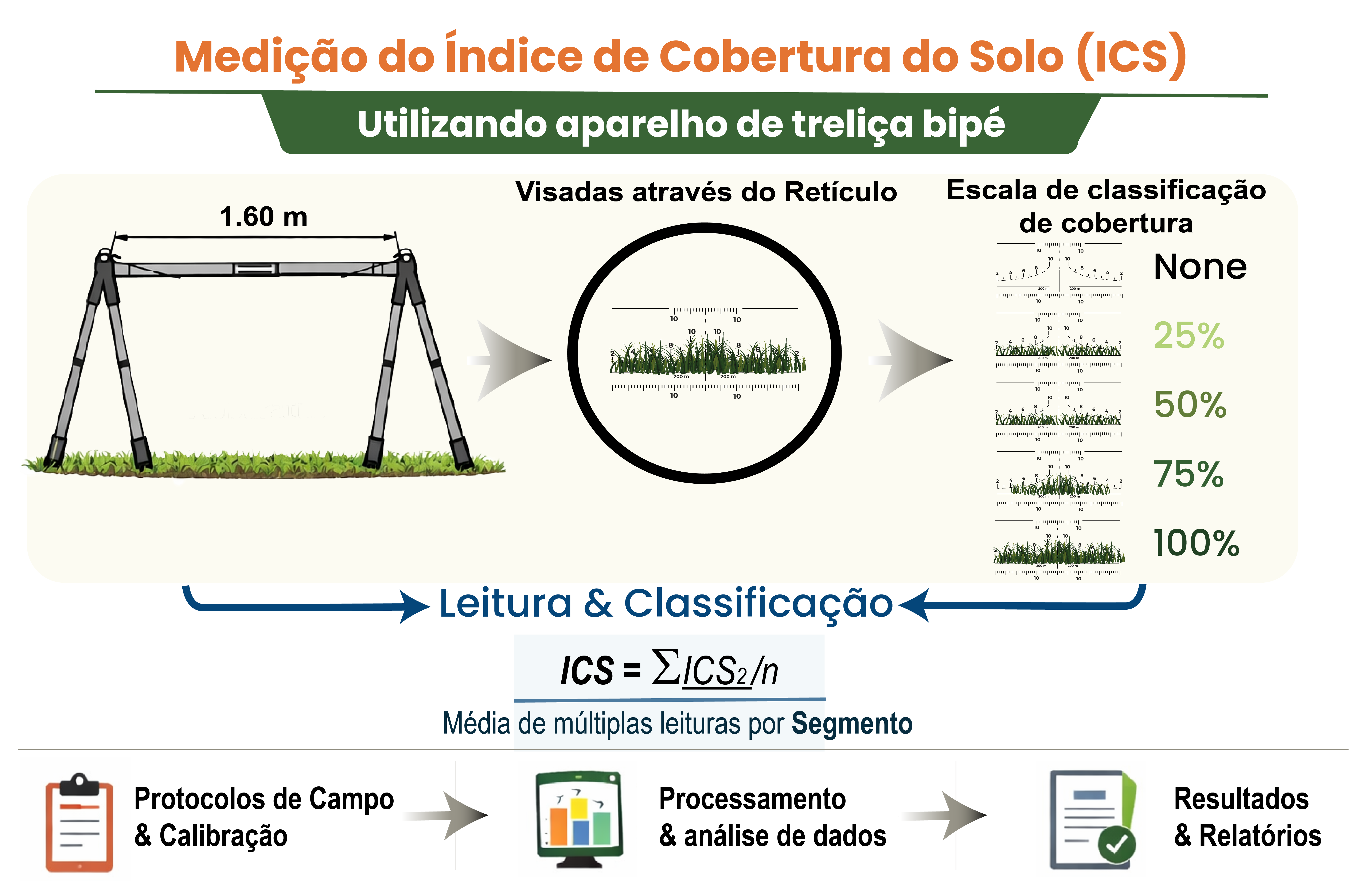 Diagrama conceitual do aparato Vistada