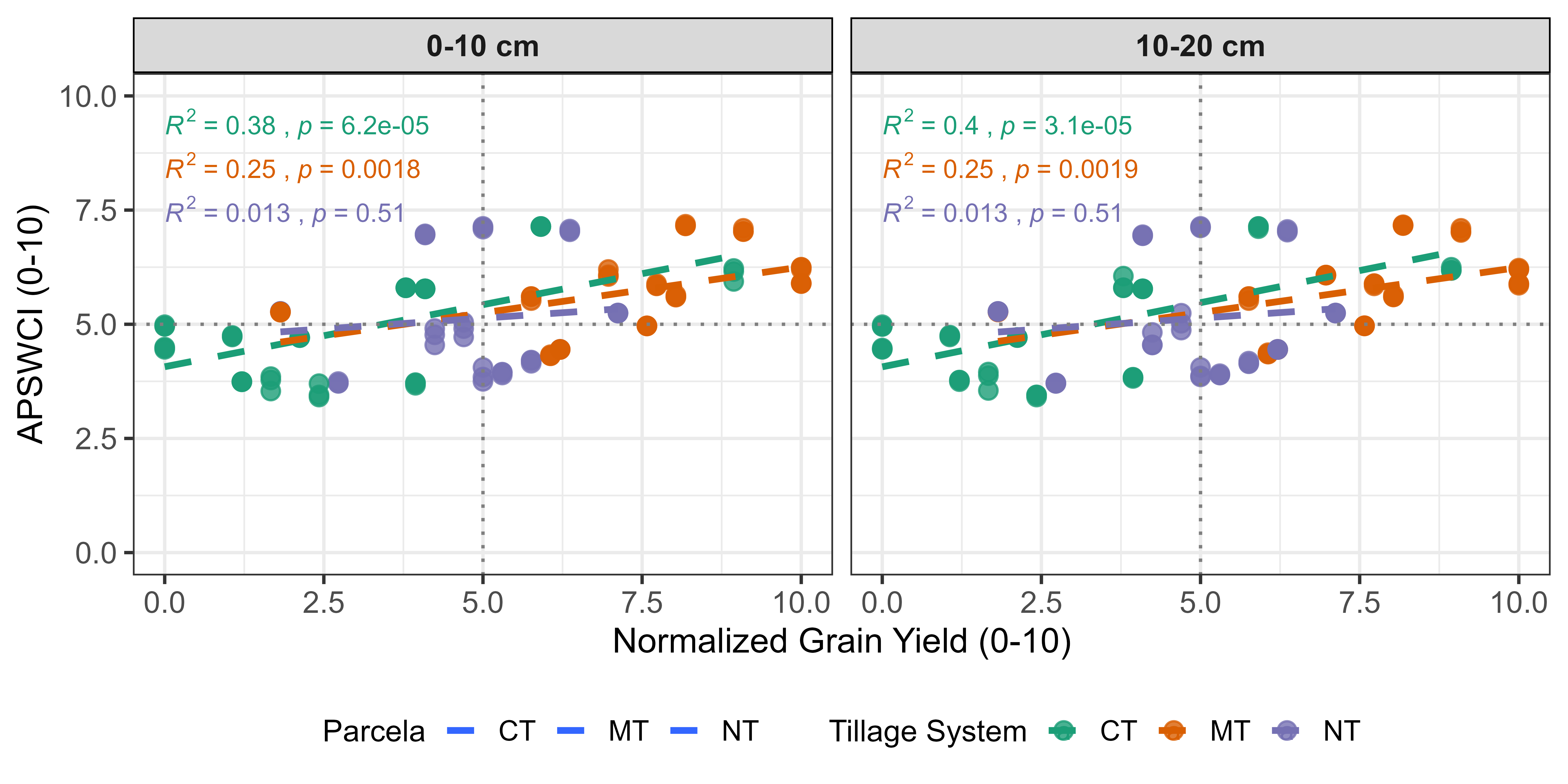 Scatter plot do valor adicionado